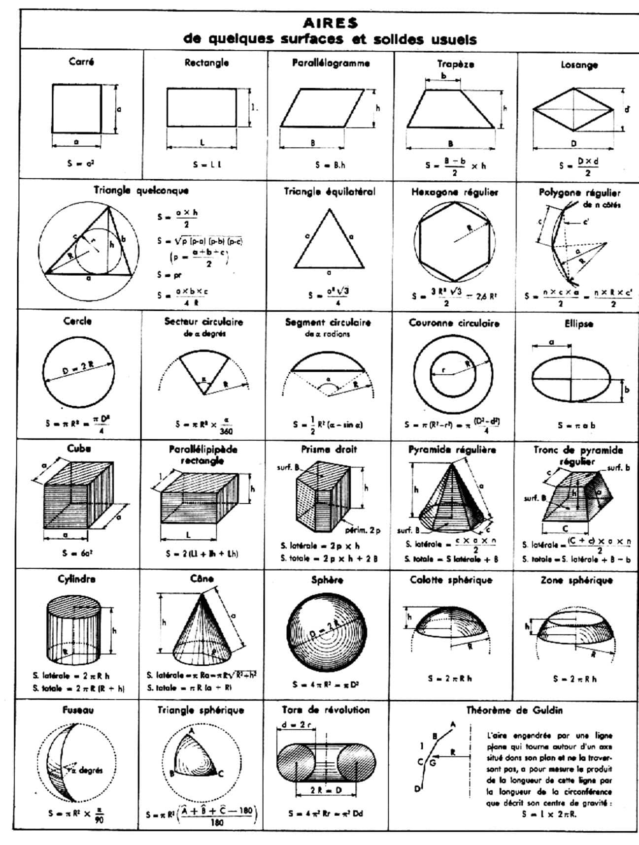 Comprendre le volume d’un objet : définition et méthodes de calcul